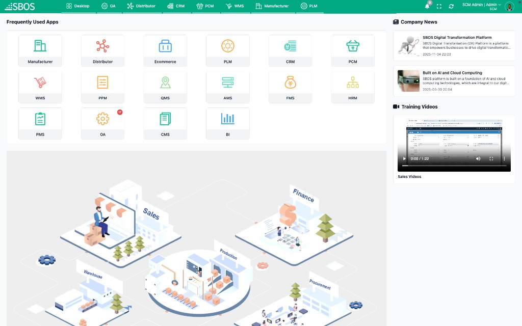 SBOS Manufacturing Extended — additional apps on the English desktop