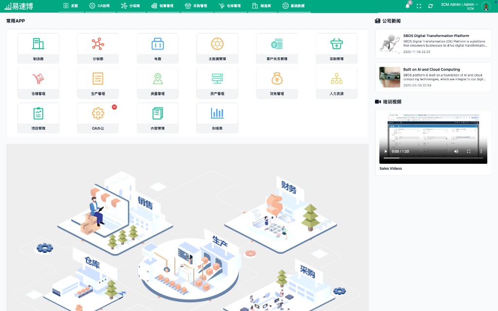 易速博制造扩展版桌面 — 主数据、CRM、采购、仓储、生产、质量、财务等